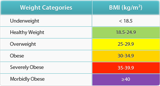 bmi and heart disease